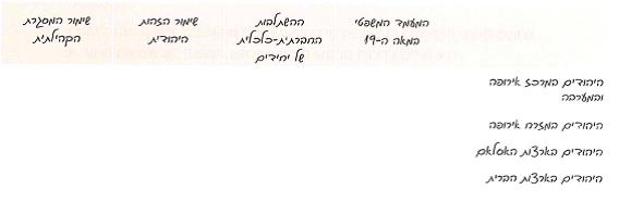 (בספר תרשים של הגידול באוכלוסייה היהודית באירופה, 1800-1900)